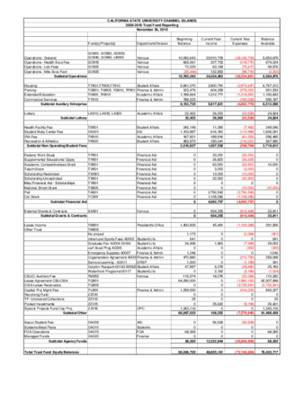 2010 November Trust fund report - summary thumbnail