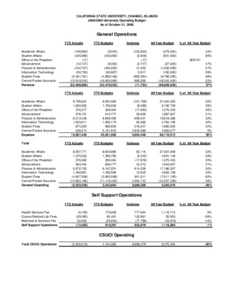 2008 October Operating report – summary thumbnail