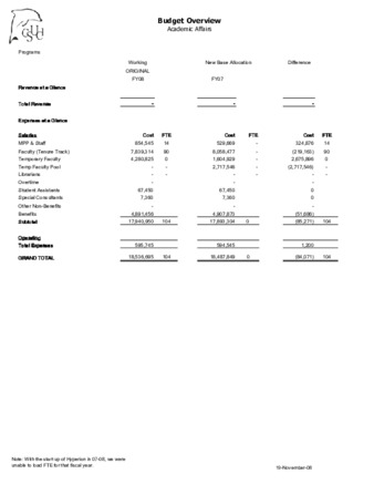 Academic Affairs 2008-2009 Budget Overview thumbnail