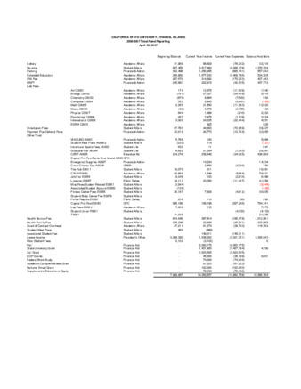 2007 April Trust fund report - summary thumbnail