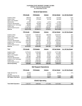 2010 November Operating report – summary thumbnail