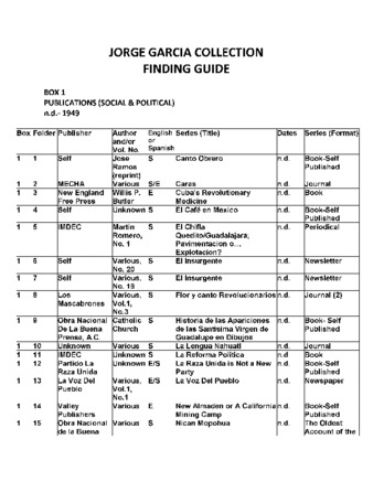 Finding Guide to the Jorge Garcia Collection (Box Listing) thumbnail