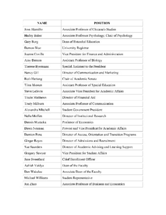 Enrollment Management for Student Success Committee (EMSSC) Membership Fall 2008 thumbnail