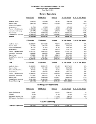 2010 May Operating report – summary thumbnail