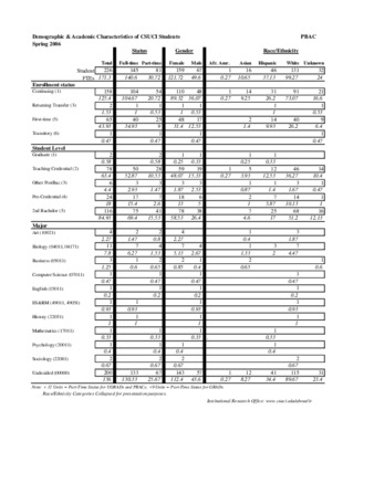 Spring 2006 Demographic and Academic Characterisitics PBACSpring 2006 Demographic and Academic Characterisitics PBAC thumbnail