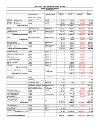 2010 April Trust fund report - summary thumbnail