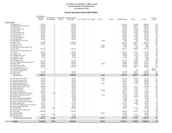 2008 September Operating budget – detail thumbnail