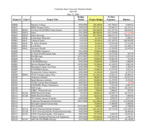 2008 May Grants & Contracts report – summary thumbnail