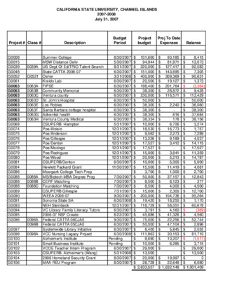 2007 July Grants & Contracts report – summary thumbnail