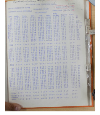 Internal statistical report, enrollment summary, Winter quarter 1960 thumbnail