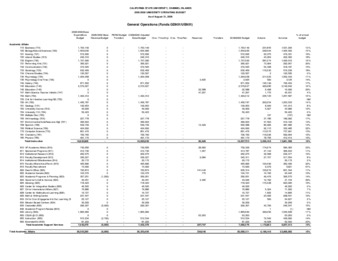 2008 August Operating budget – detail thumbnail