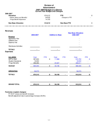 Advancement 2007-2008 Current Year Budget Changes thumbnail