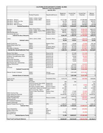 2010 June Trust fund report - summary thumbnail