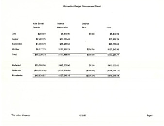 Renovation Budget Disbursement Report thumbnail