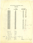 The California Polytechnic School 1903-1932 thumbnail