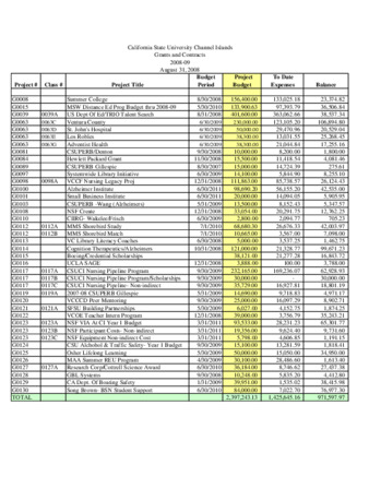 2008 August Grants & Contracts report – summary thumbnail
