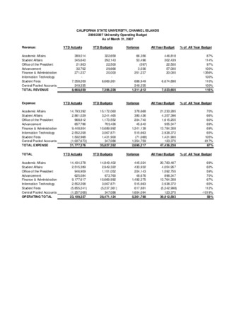 2007 March Operating report – summary thumbnail