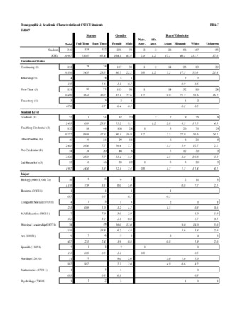 Fall 2007 Demographic and Academic Characterisitics PBACFall 2007 Demographic and Academic Characterisitics PBAC thumbnail