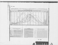 Hydrography, Meteorology and Hyetography of Sacramento, Cal. thumbnail