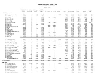 2008 May Operating budget – detail thumbnail