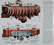Diagram of Trieste Bathyscaph thumbnail