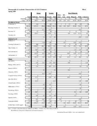 Spring 2009 Demographic and Academic Characterisitics PBACSpring 2009 Demographic and Academic Characterisitics PBAC thumbnail
