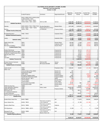 2008 October Trust fund report - summary thumbnail