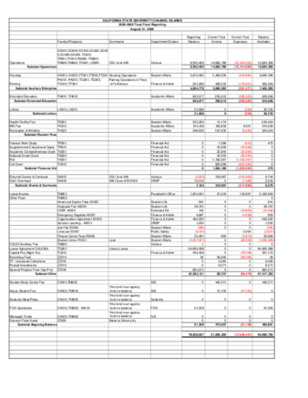 2008 August Trust fund report - summary thumbnail