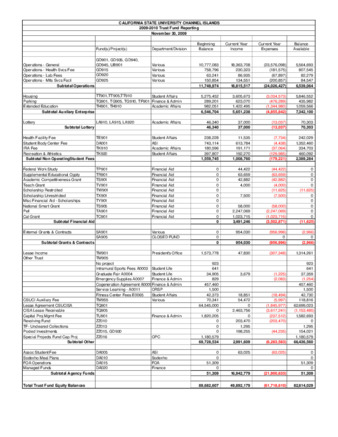 2009 November Trust fund report - summary thumbnail