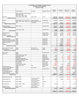 2008 December Trust fund report - summary thumbnail