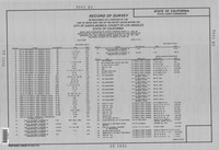 Record of Survey Retracement of a Portion of the Line of Mean High Tide of the Pacific Ocean within the City of Santa Monica; Sheet 8 of 8 thumbnail