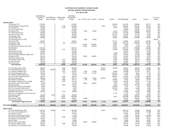 2008 April Operating budget – detail thumbnail