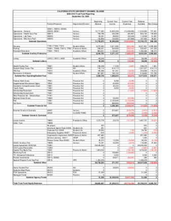 2009 September Trust fund report - summary thumbnail