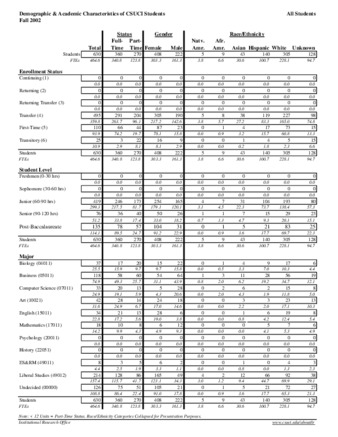 Fall 2002 Demographic and Academic Characteristics of CSUCI StudentsFall 2002 Demographic and Academic Characteristics of CSUCI Students thumbnail