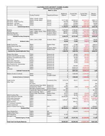 2010 March Trust fund report - summary thumbnail