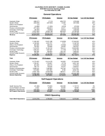 2008 November Operating report – summary thumbnail
